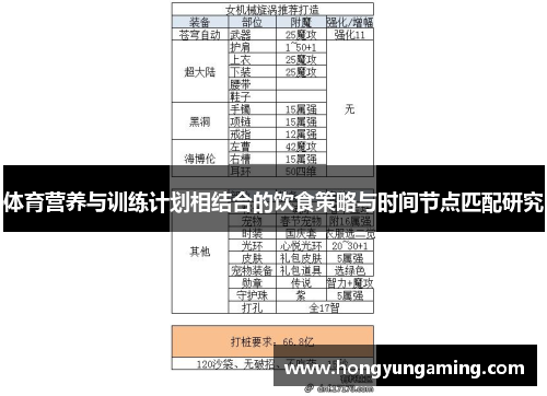 体育营养与训练计划相结合的饮食策略与时间节点匹配研究