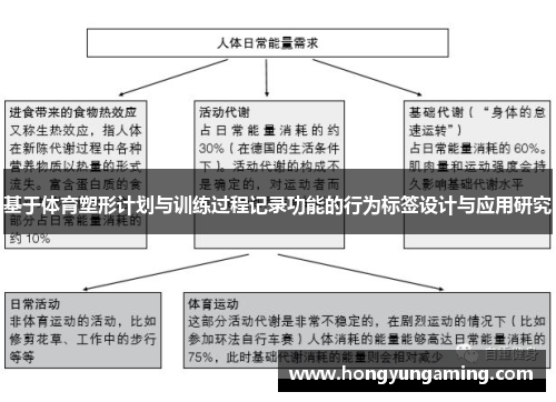 基于体育塑形计划与训练过程记录功能的行为标签设计与应用研究