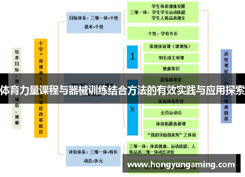 体育力量课程与器械训练结合方法的有效实践与应用探索