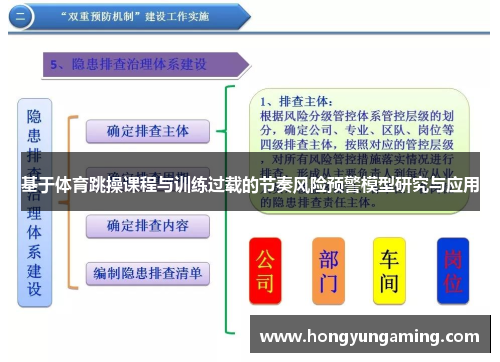基于体育跳操课程与训练过载的节奏风险预警模型研究与应用