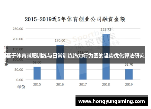 基于体育减肥训练与日常训练热力行为图的趋势优化算法研究