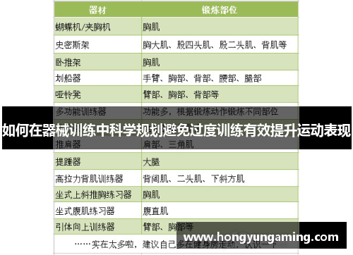 如何在器械训练中科学规划避免过度训练有效提升运动表现