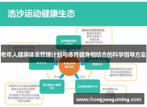 老年人健康体重管理计划与体育健身相结合的科学指导方案