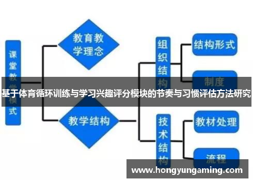 基于体育循环训练与学习兴趣评分模块的节奏与习惯评估方法研究